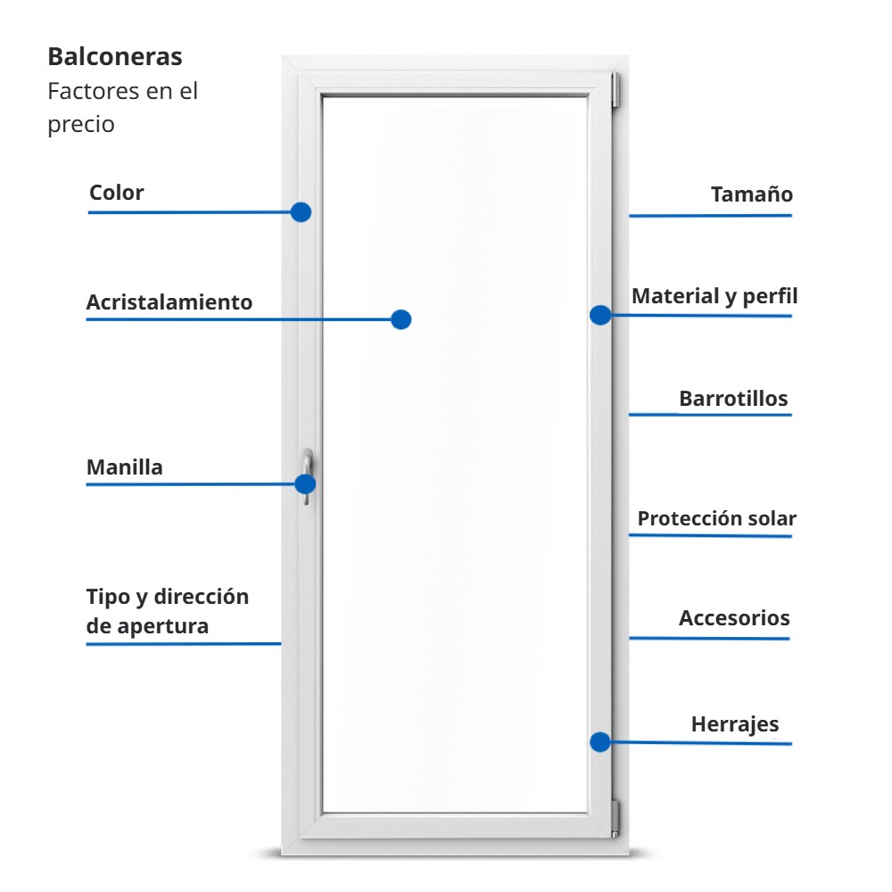 Balconeras factores precio