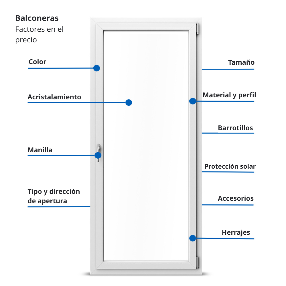 Balconeras factores precio