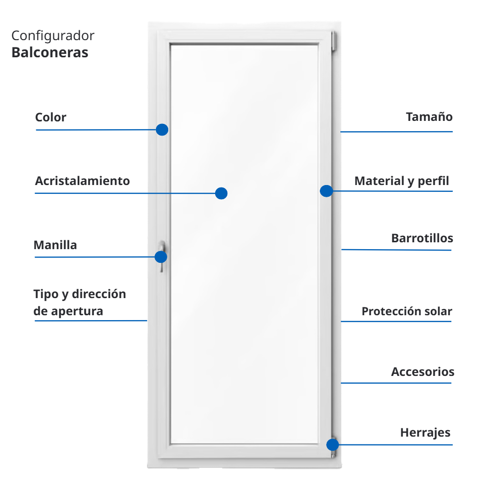 Configurador de balconeras 