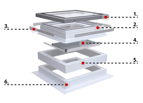 Descripción del perfil