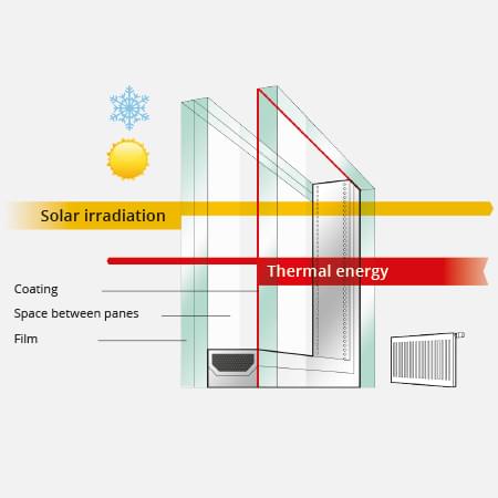 Clasificación de los cristales termoaislantes