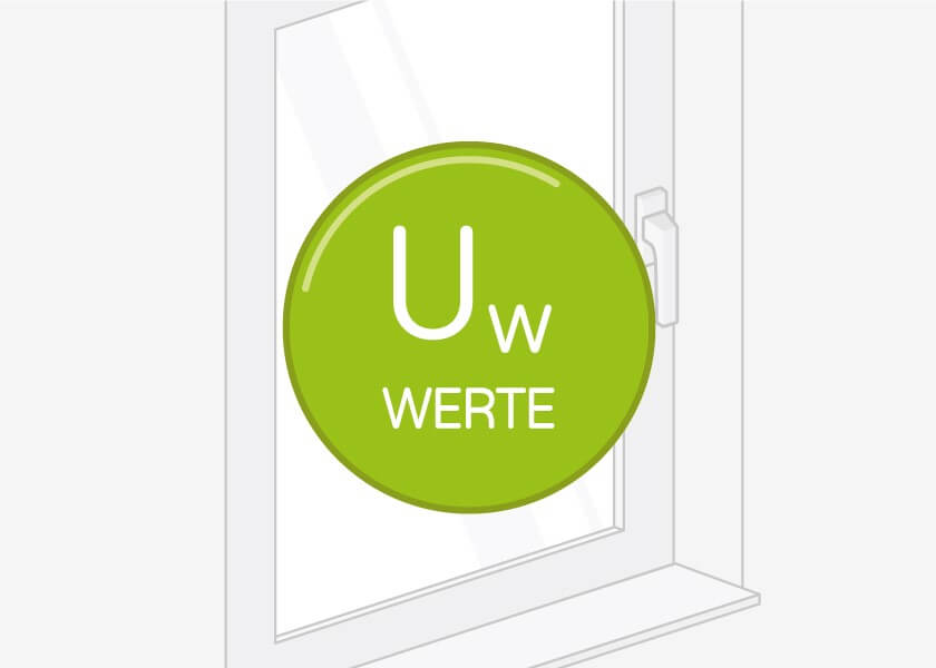 Valores Uw de las puertas correderas elevables de PVC