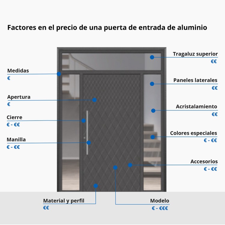 factores en precio puerta de entrada de aluminio