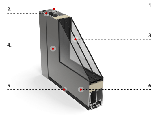 Descripción del perfil