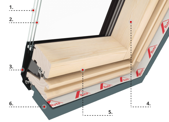 Descripción del perfil Roto Q4