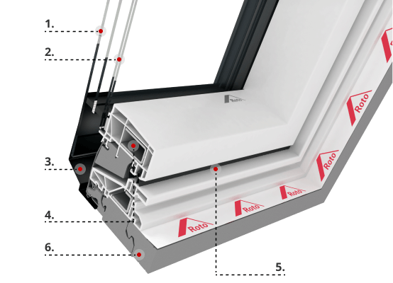 Descripción del perfil Roto Q4 Descripción del perfil Roto Q4