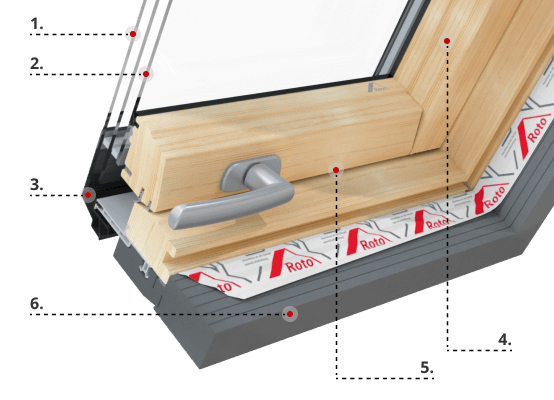 Descripción del perfil de la ventana de techo Roto R6