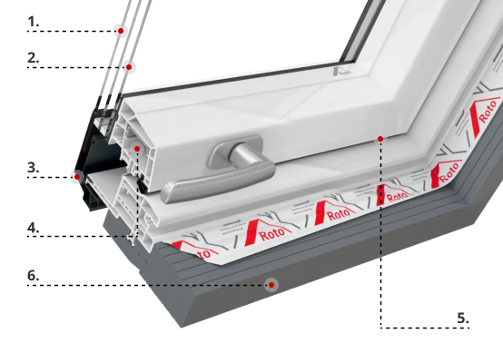 Descripción del perfil de la ventana de techo Roto R6 Descripción del perfil de la ventana de techo Roto R6